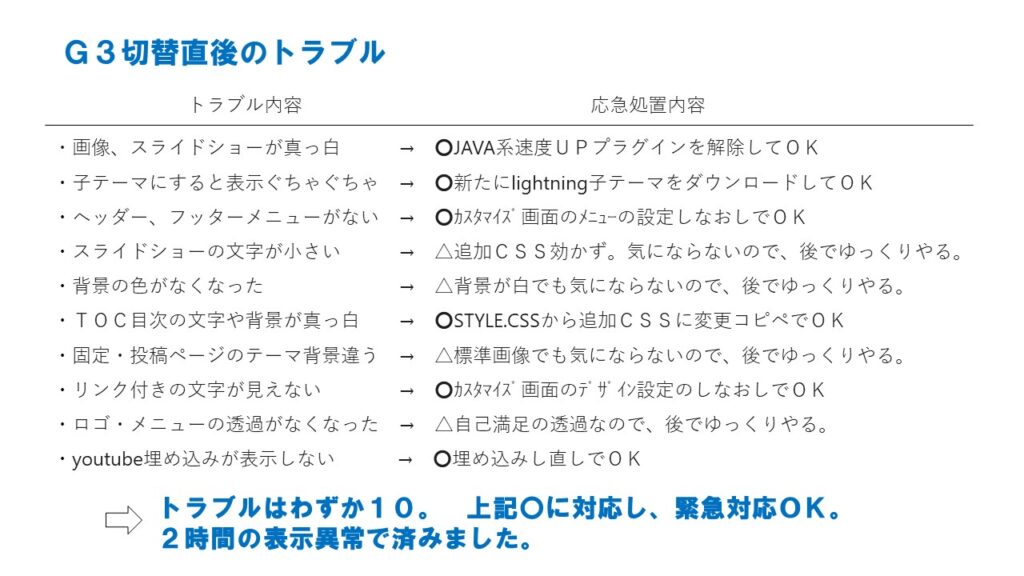 Lightning G3切替時の10のトラブルと対応結果