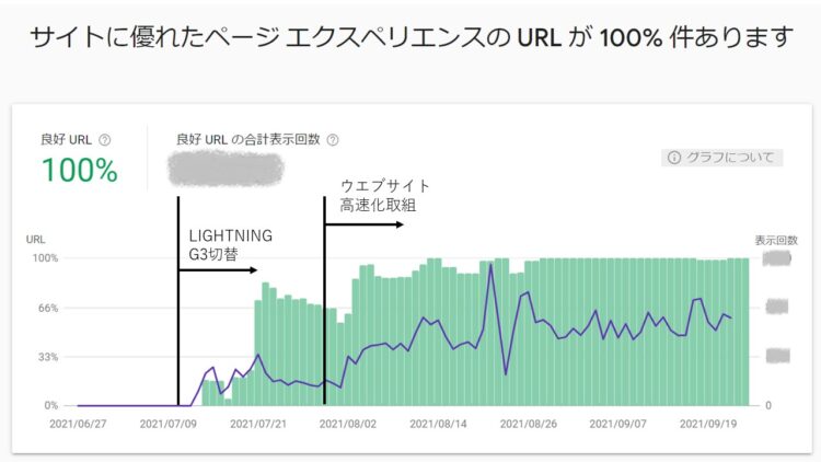 サイトに優れたページエクスペリエンスのＵＲＬ