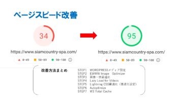 Webサイト表示の高速化作業記録